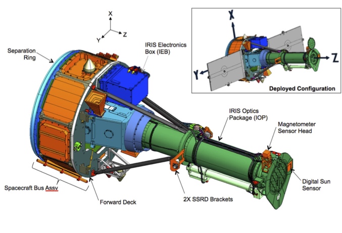 IRIS spacecraft